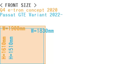 #Q4 e-tron concept 2020 + Passat GTE Variant 2022-